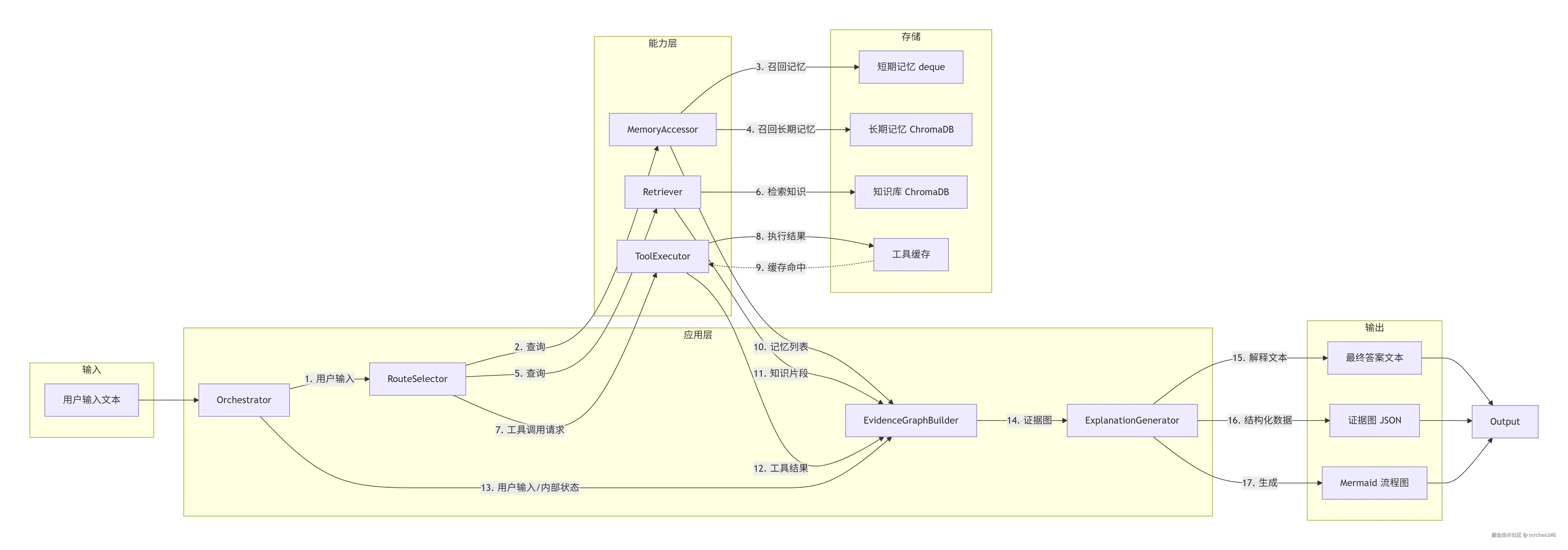 deepseek_mermaid_20260402_912677.png