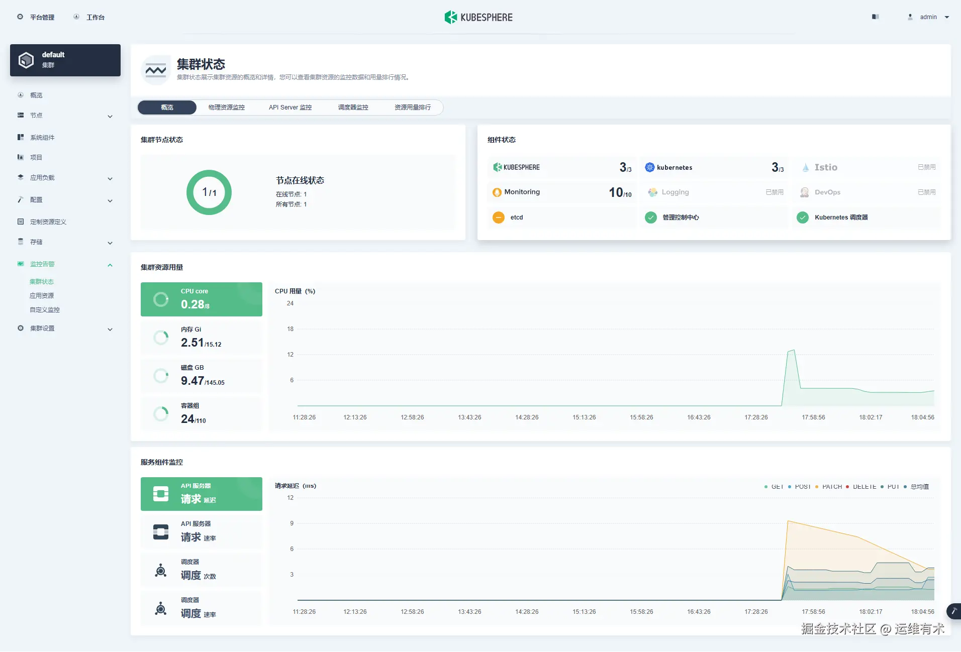 ksp-monitor-cluster-overview-sm-v341-v128