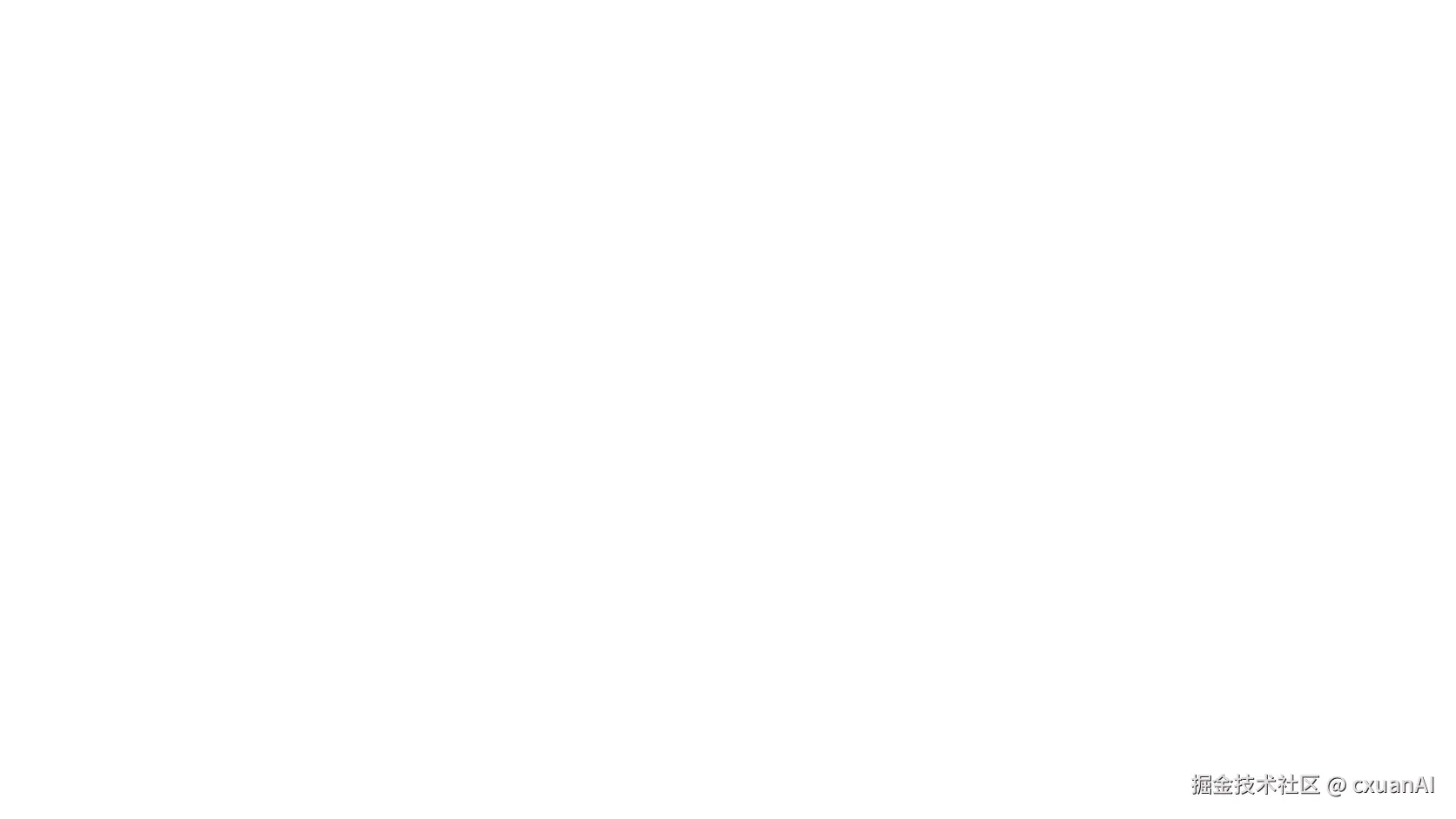cxuan_ai_labs_letter_by_letter_topline_after_s