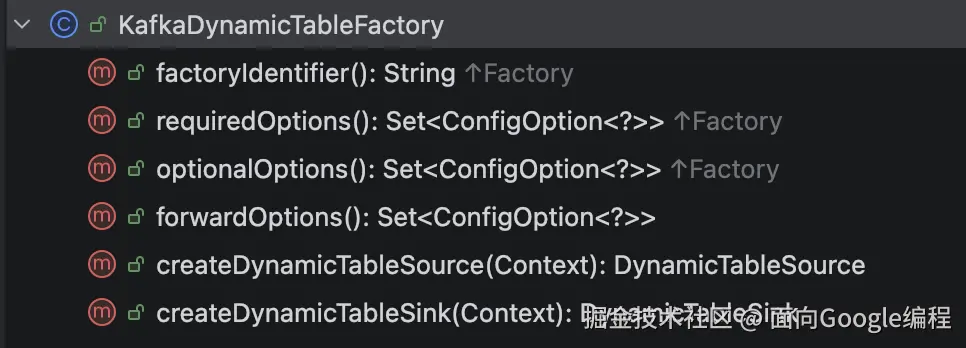 KafkaDynamicTableFactory