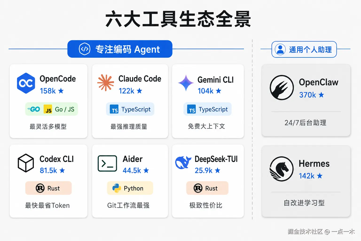 article1-tools-overview.png