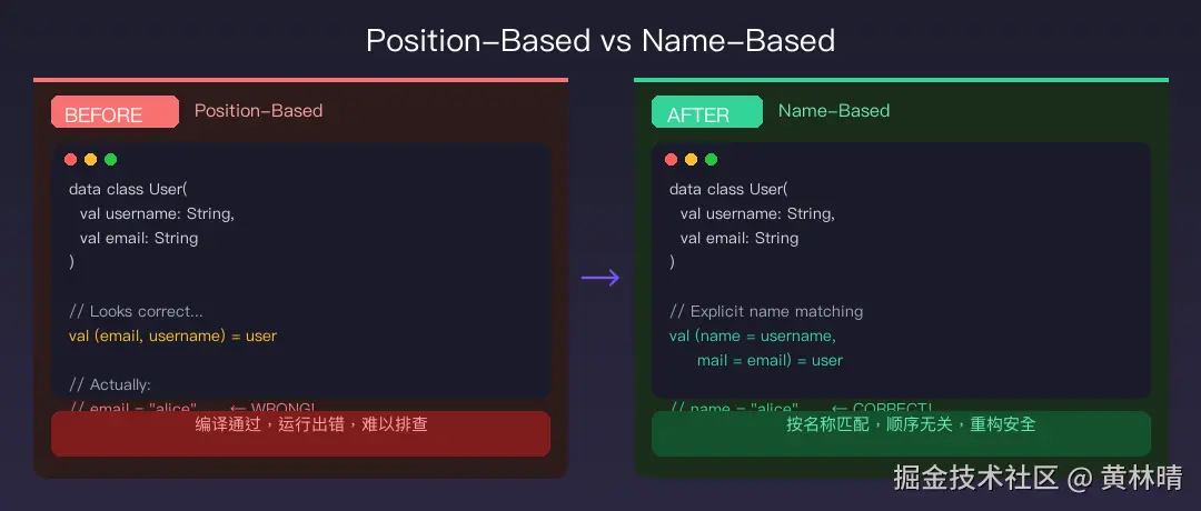 destructuring_compare.png