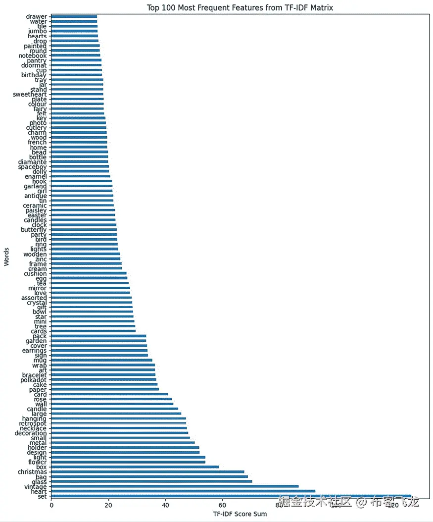 人数图表，描述自动生成，中等置信度