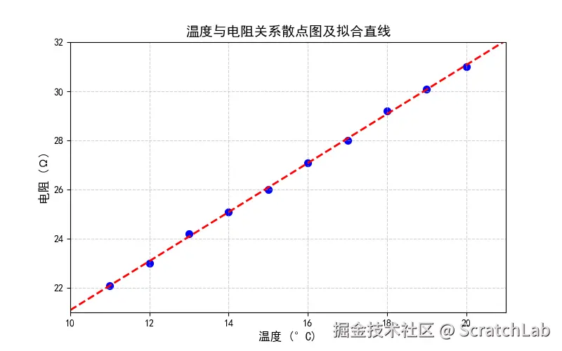 拟合直线.png
