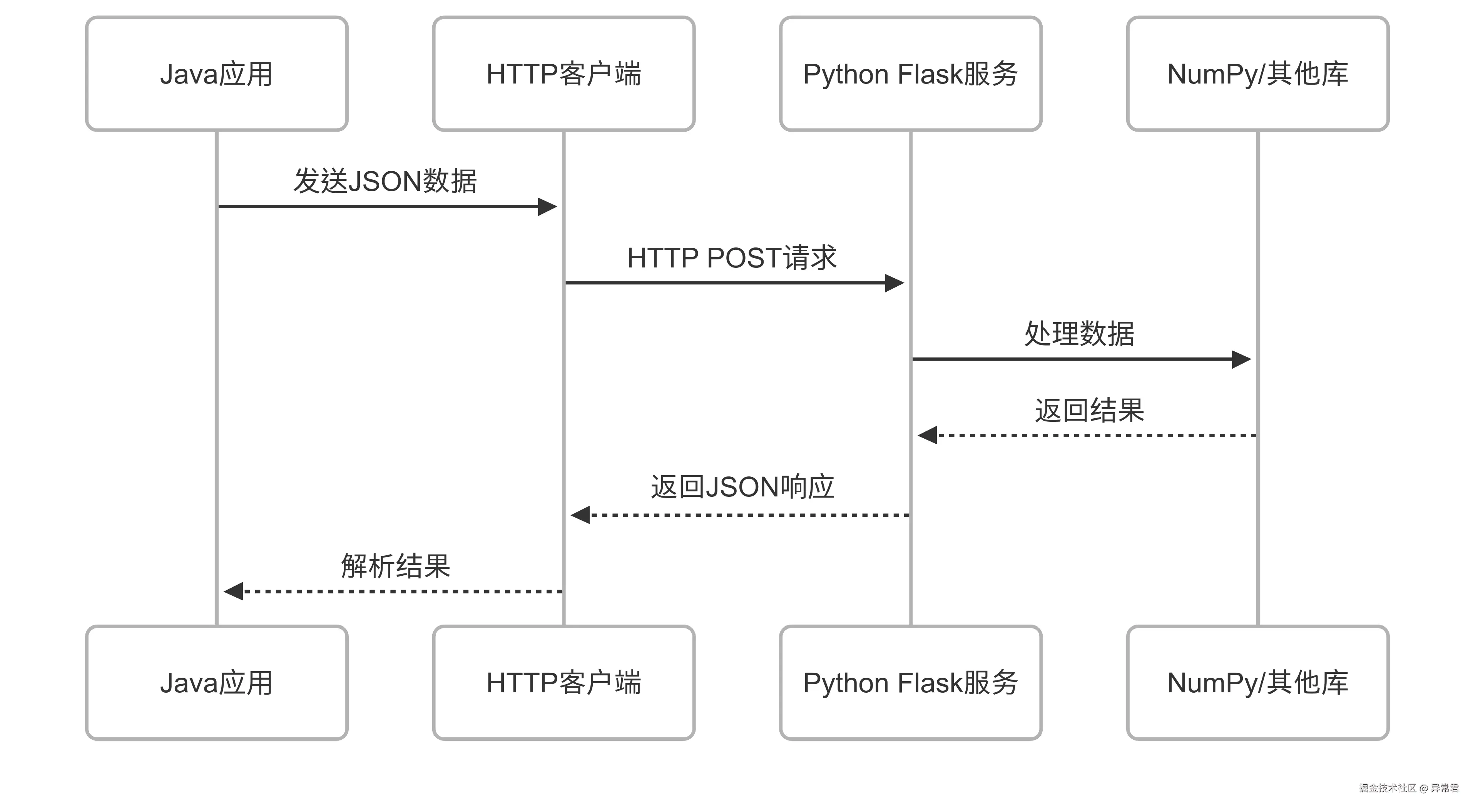 Flask服务.png