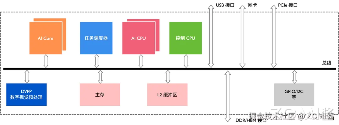 09AscendSOC04.png