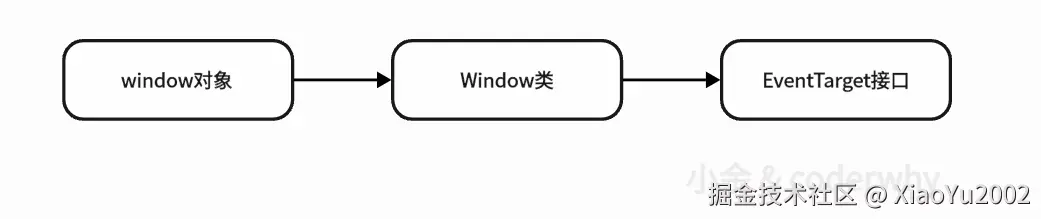 深度优先与广度优先搜索