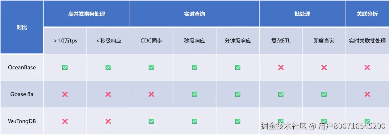 图片9-gbase8a业务选型对比.png