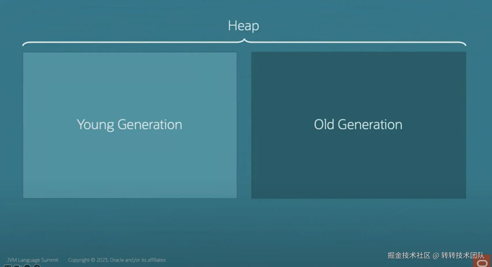 图5 分代ZGC堆内存模型