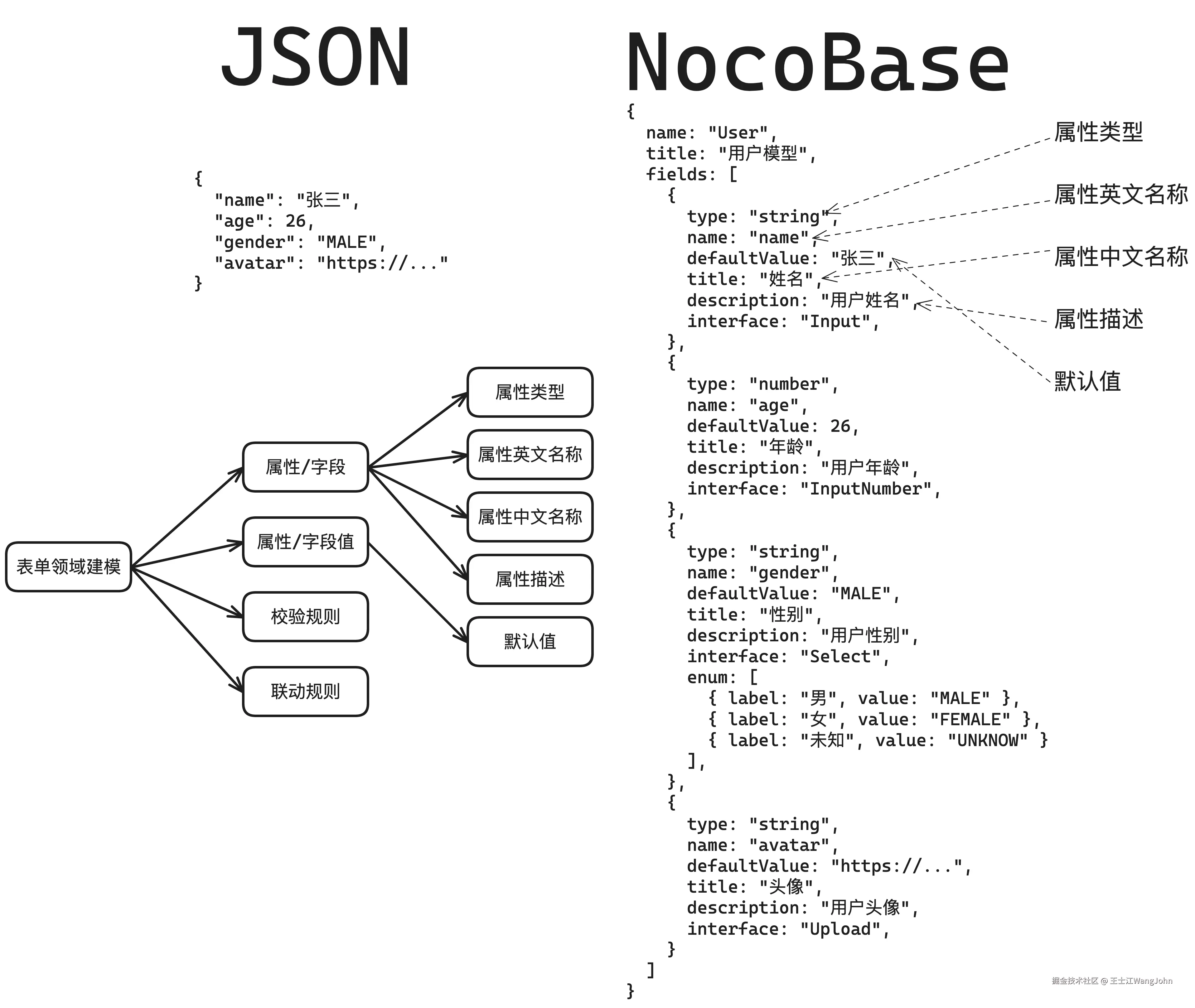Nocobase-JSON-Structure.png