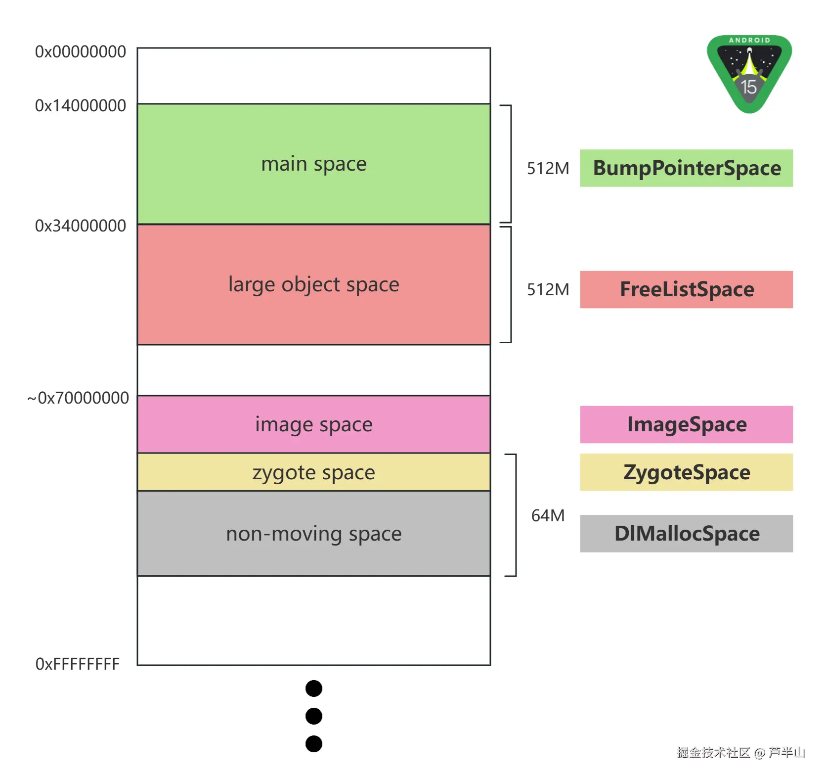 Heap Layout.png