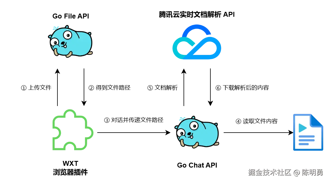 PDF 文件解析与转换.png