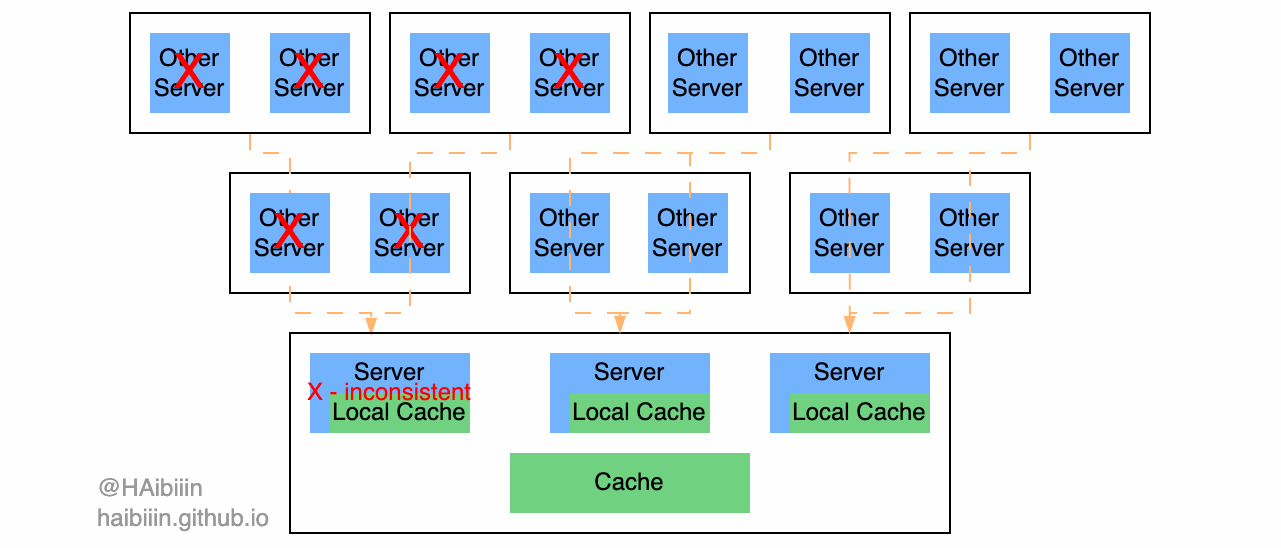 Inconsistent amplification.gif