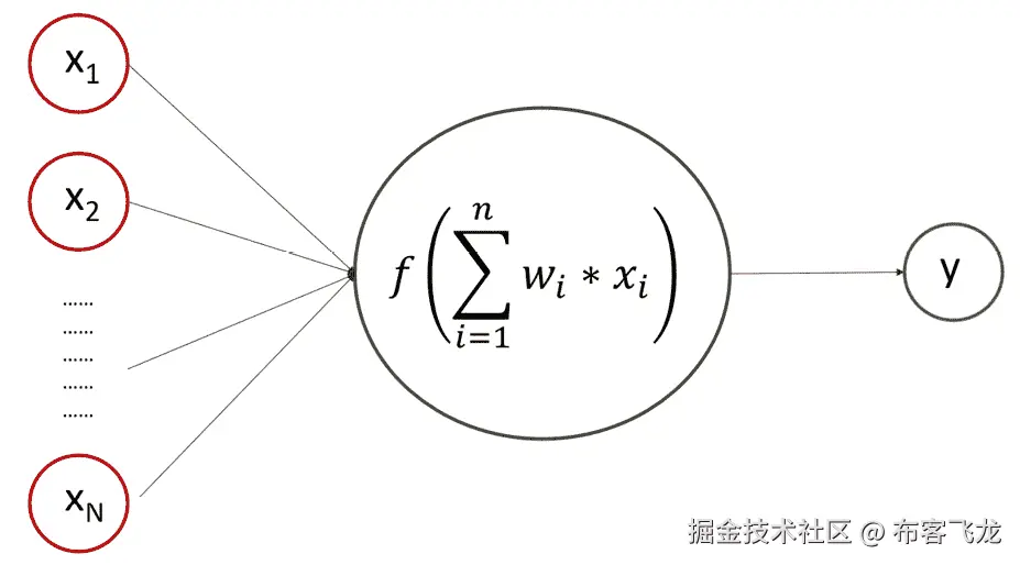 图 5.1 – 理解感知器方案