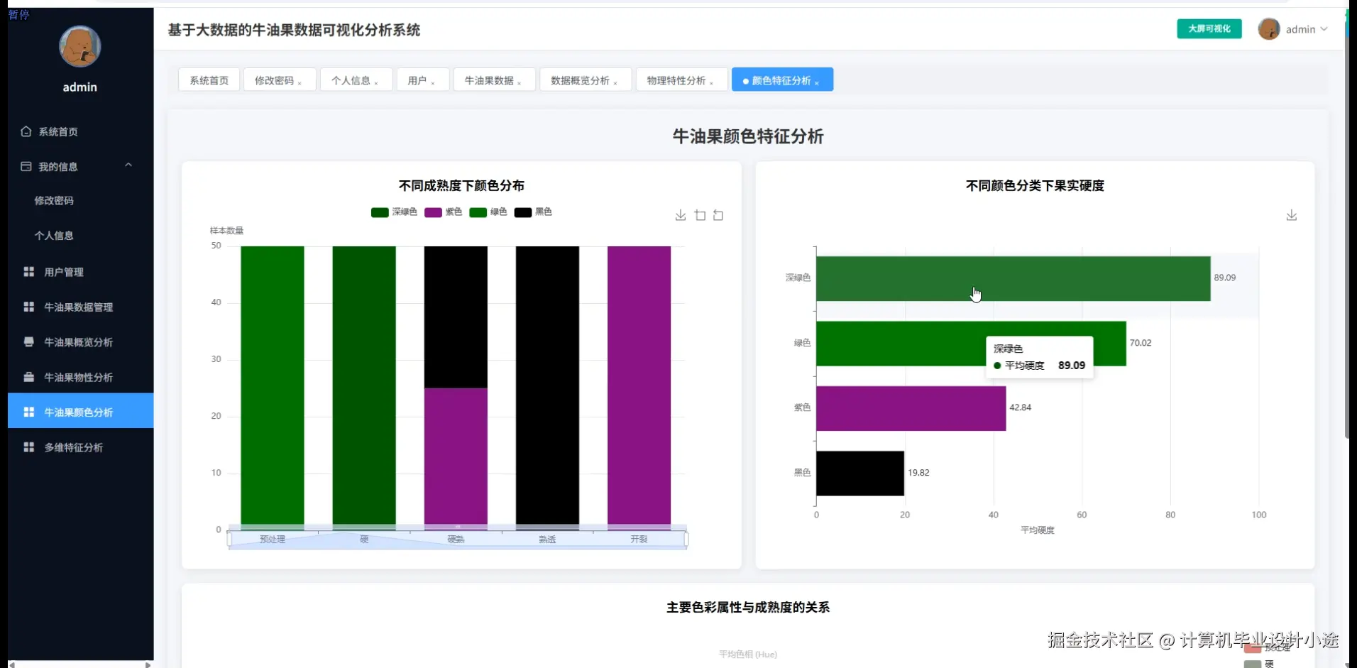 牛油果颜色分析.png