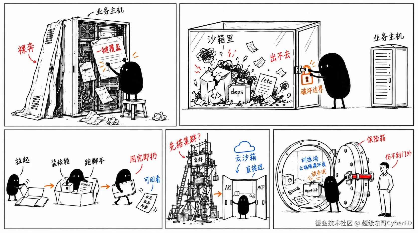 漫画云沙箱