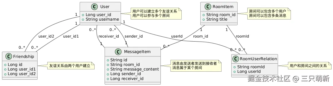 聊天表设计.png