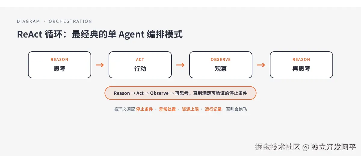 02-react循环.png