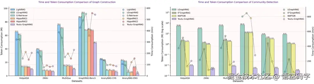 Cost/acc performance