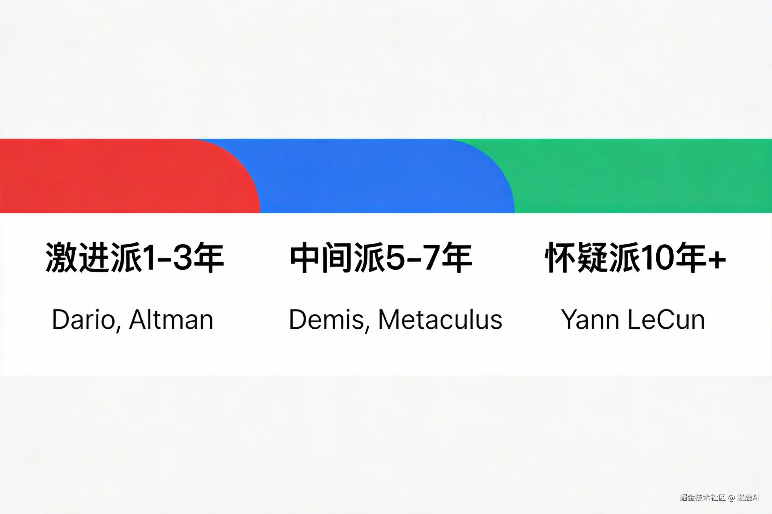 专家观点分布