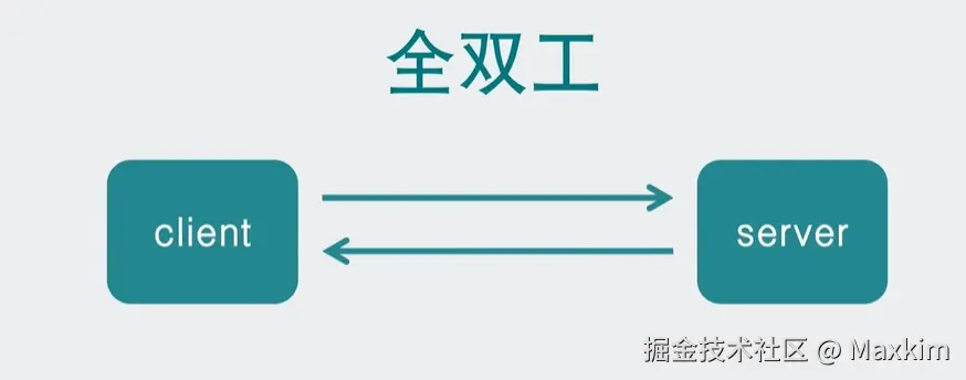全双工.png