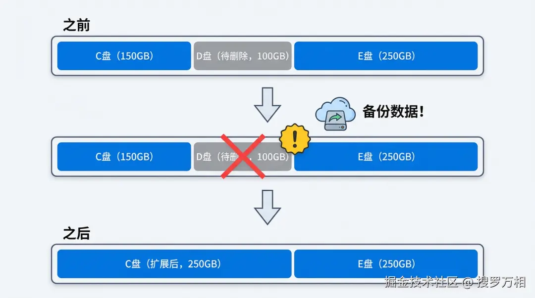 扩展卷操作图解