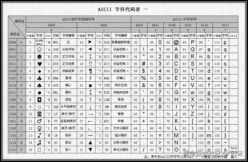 2019-02-24-ascii.png
