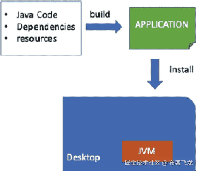 img/468104_2_En_10_Fig3_HTML.png