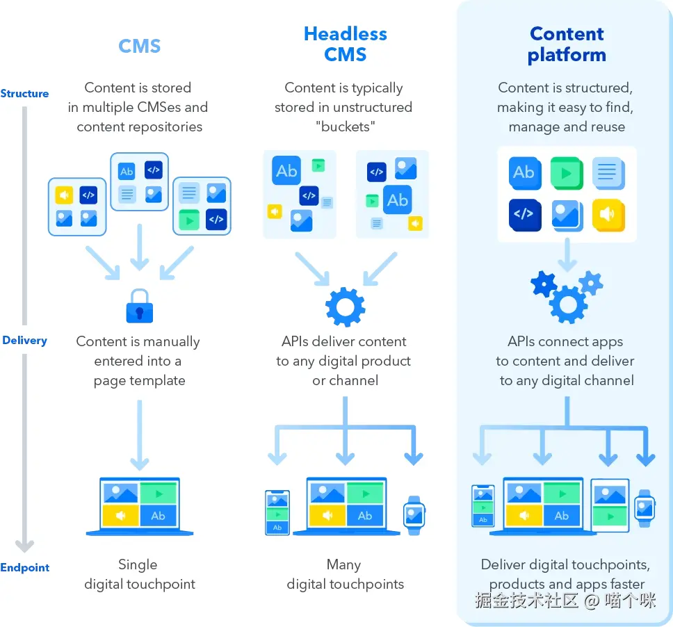 CMS_Evolution_Graphic.png