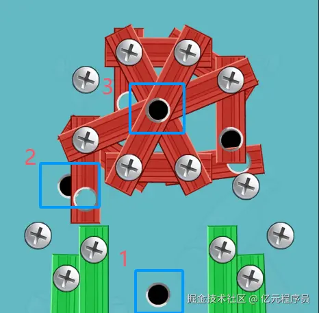 1板外，2相交，3板内