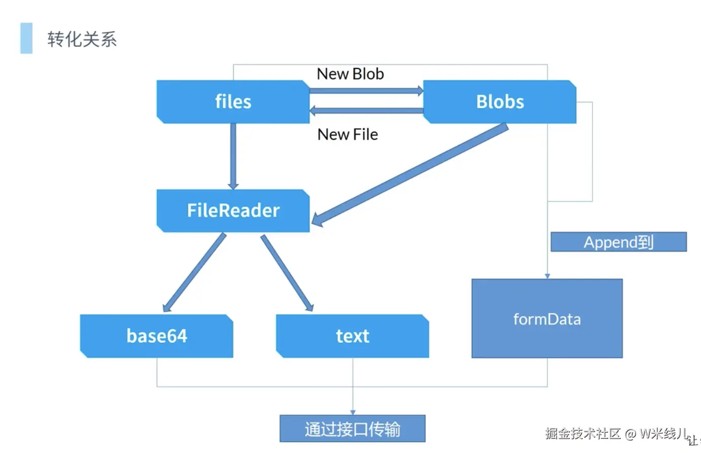 截屏2024-07-29 14.26.53.png