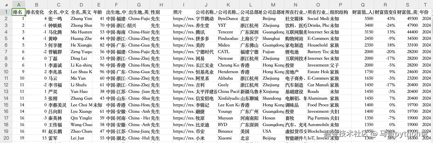 百富榜TOP20