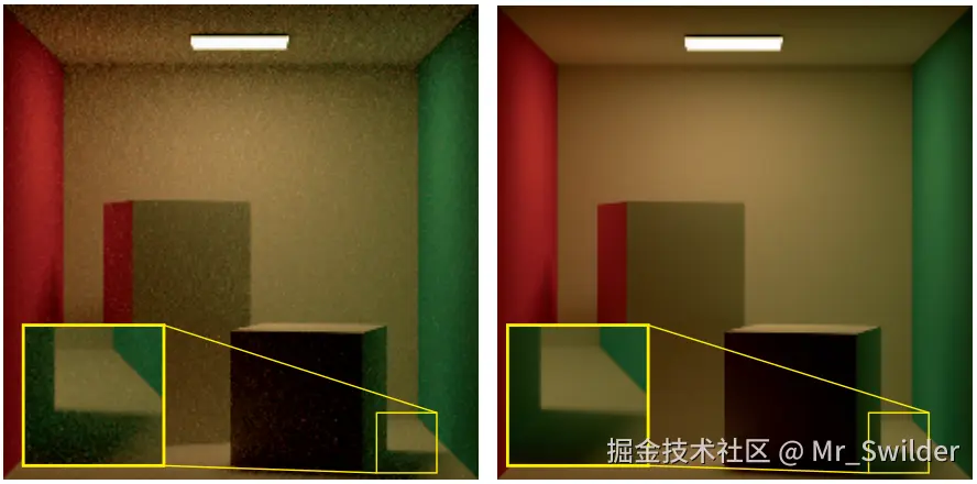 图11.6：使用蒙特卡罗路径追踪时，由于样本数量不足而产生的噪声。左侧图像为每像素8个路径（8 spp），右侧图像为每像素1024个路径（1024 spp）。 [149]
