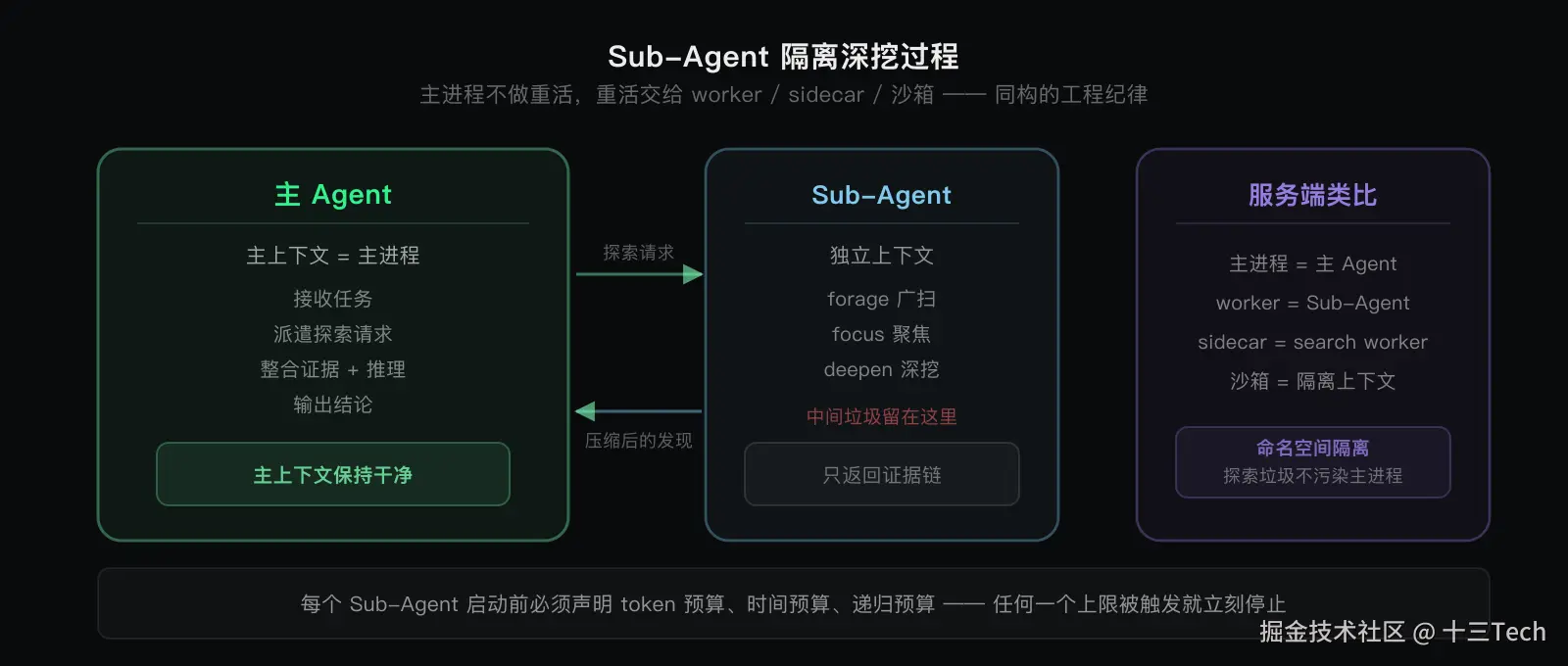 agent-pattern-08-subagent-isolation.png