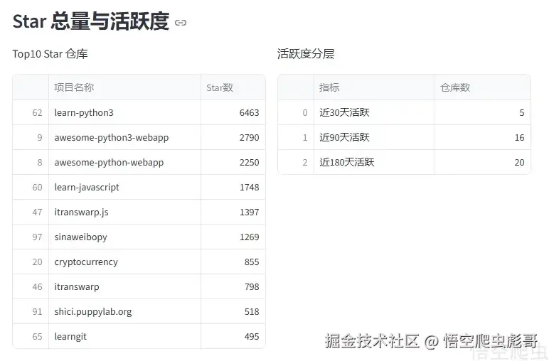 image-20260420075224712