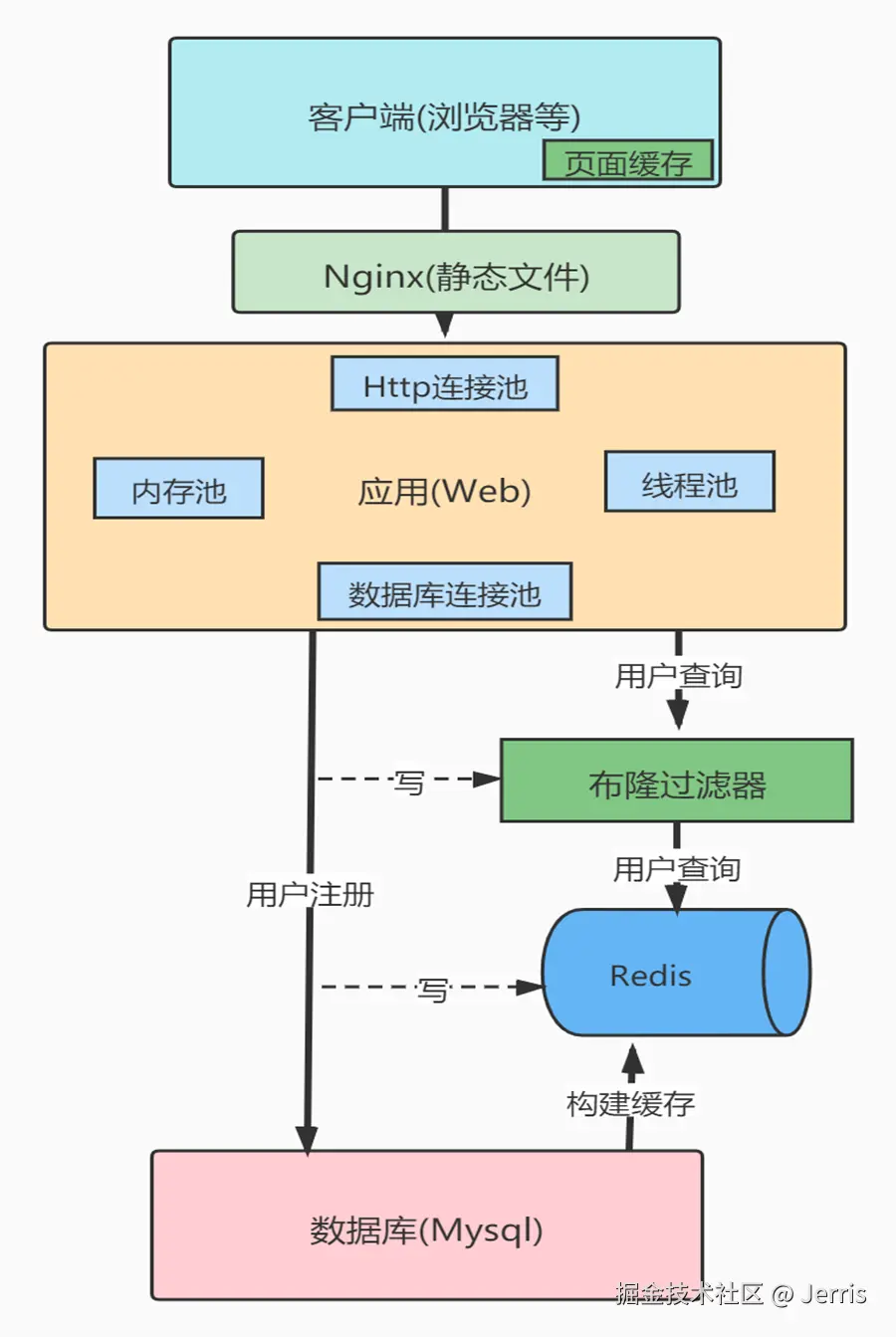 91ac8664908a42a1bf9a1ce23aeec6c8.png