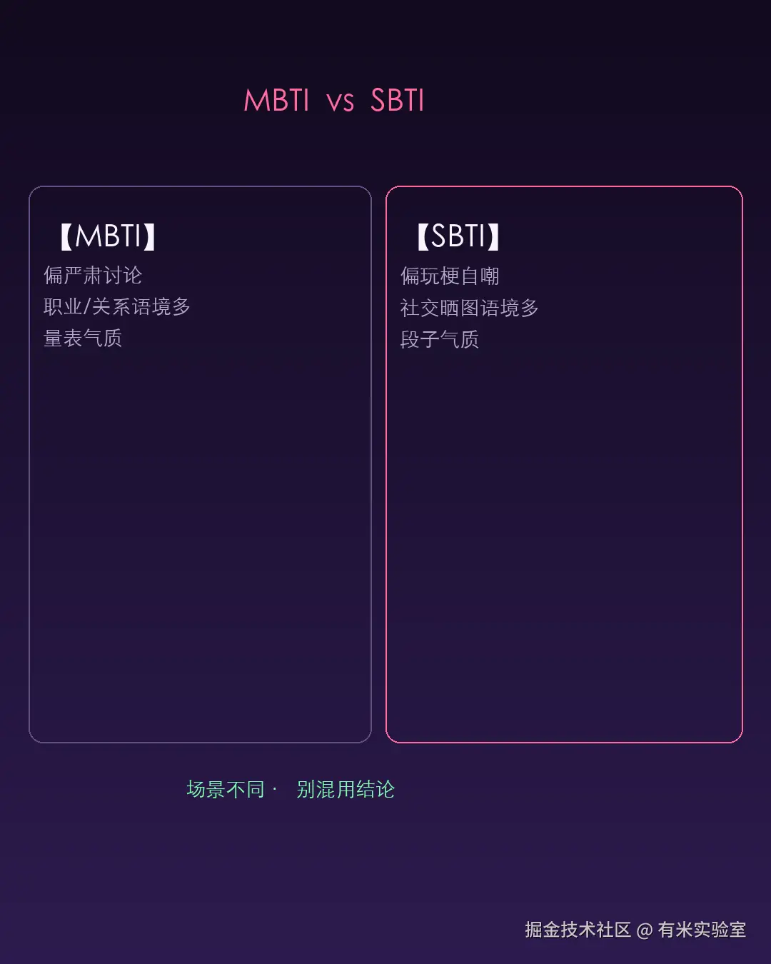 配图_SBTI02_MBTI与SBTI对比.png
