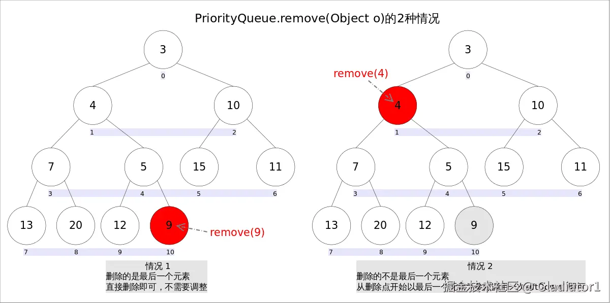 PriorityQueue_remove2.png