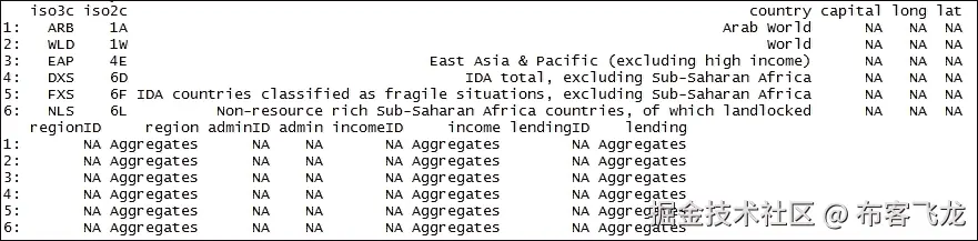 步骤 4 - 构建模型