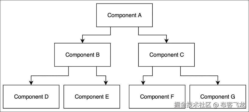 创建你的第一个无状态 React 组件