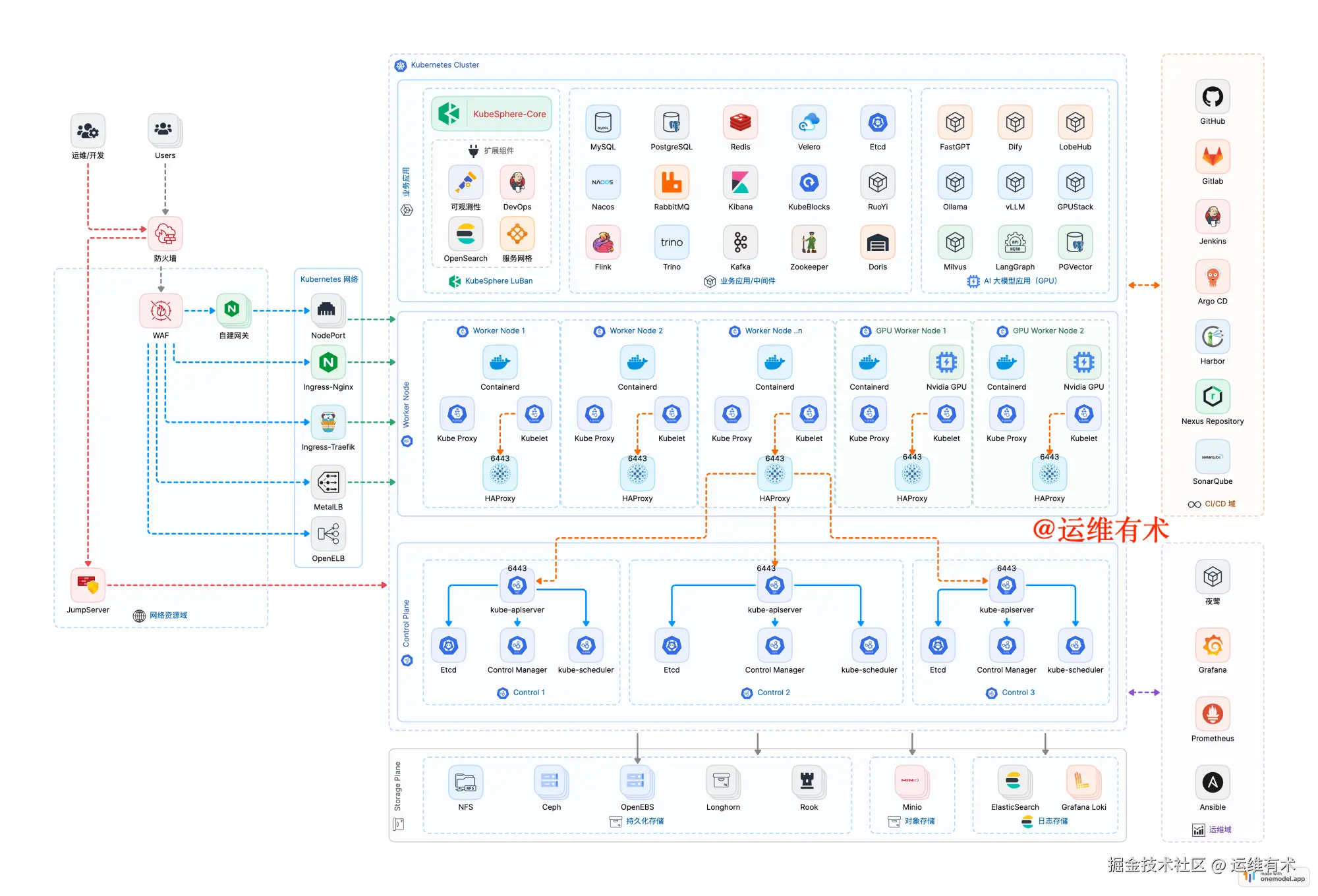 kubesphere-in-action-architecture-v2.png