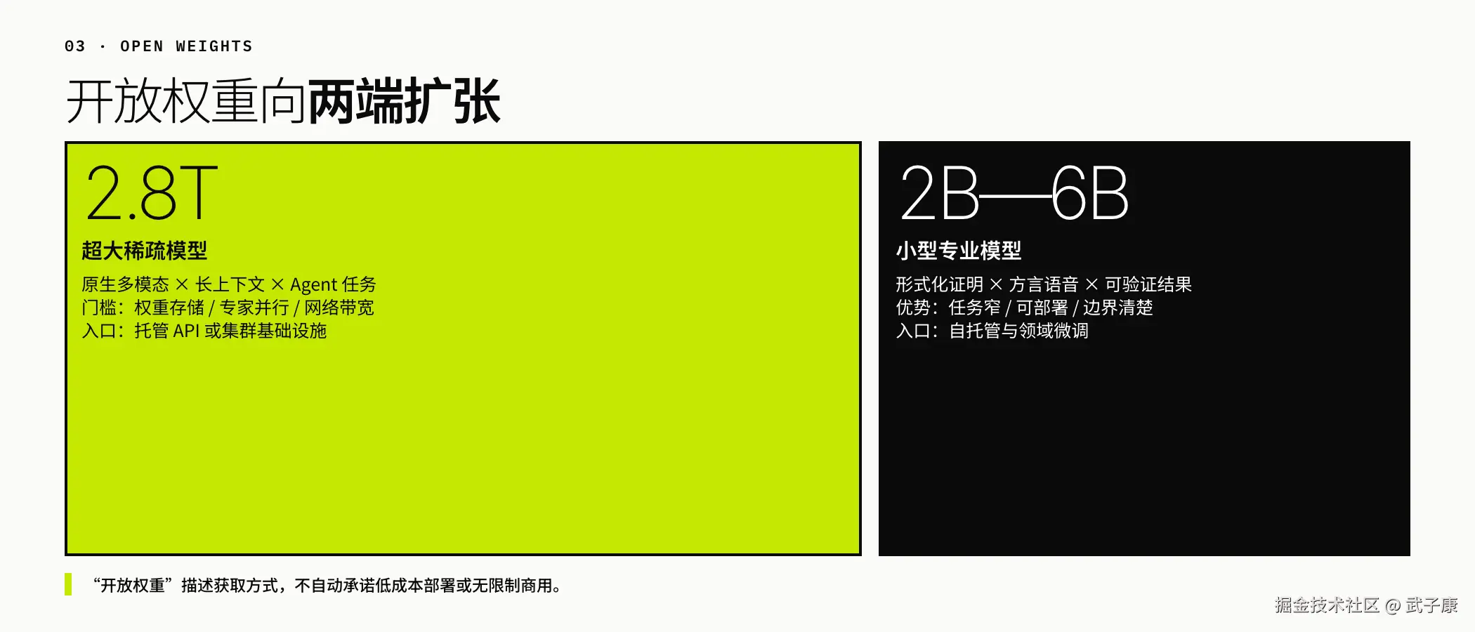 03 · OPEN WEIGHTS: Bipolar Expansion (2.8T Ultra-Large Sparse vs. 2B-6B Small Specialized)