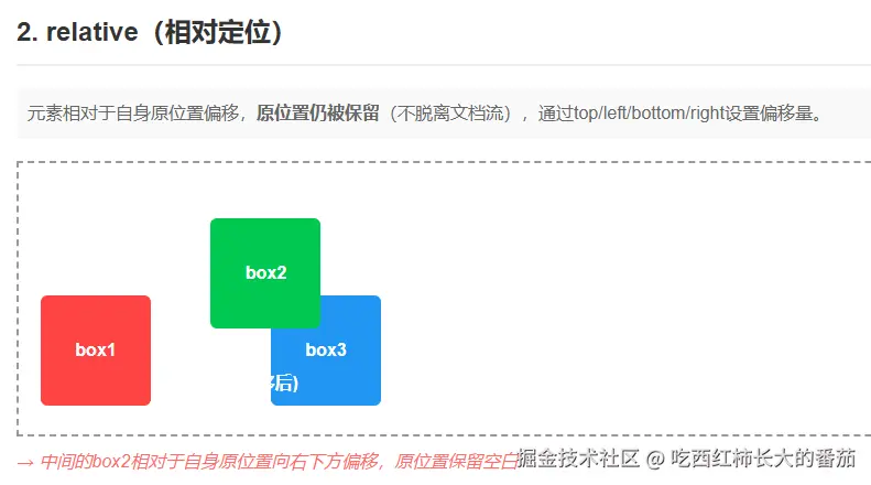 相对定位.png