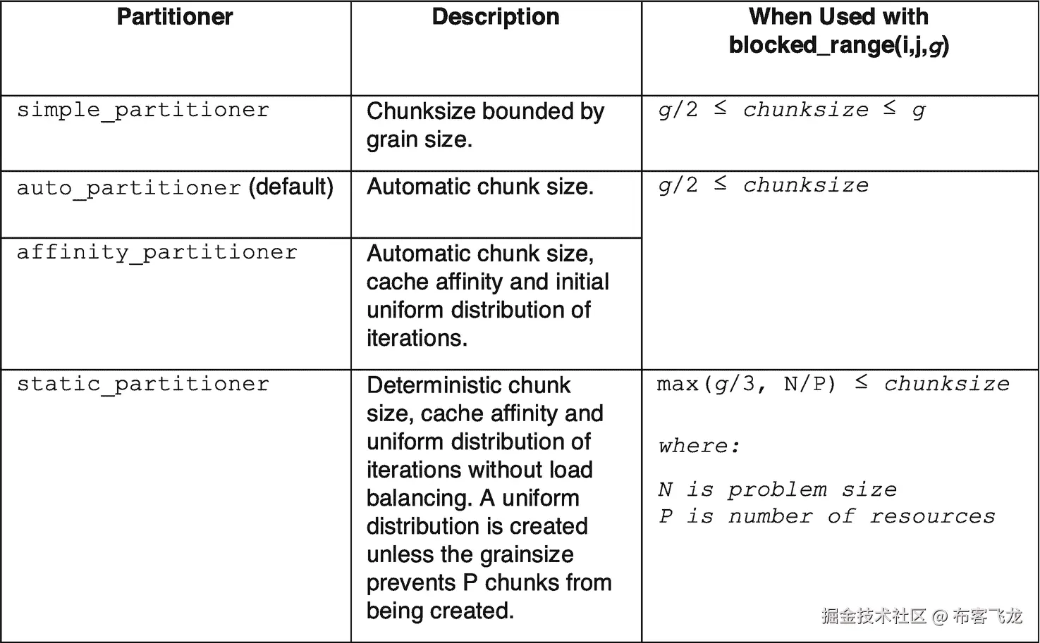 ../img/466505_1_En_16_Fig3_HTML.png