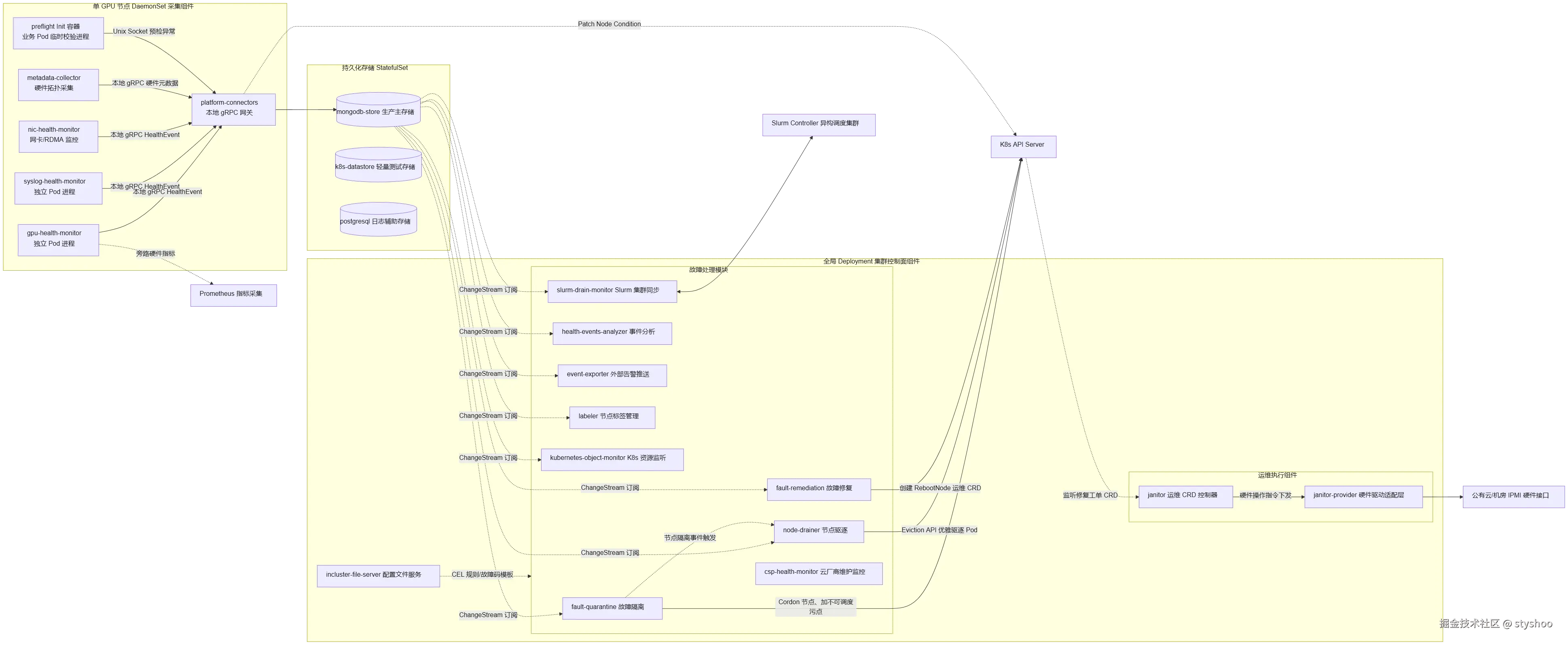 mermaid diagram