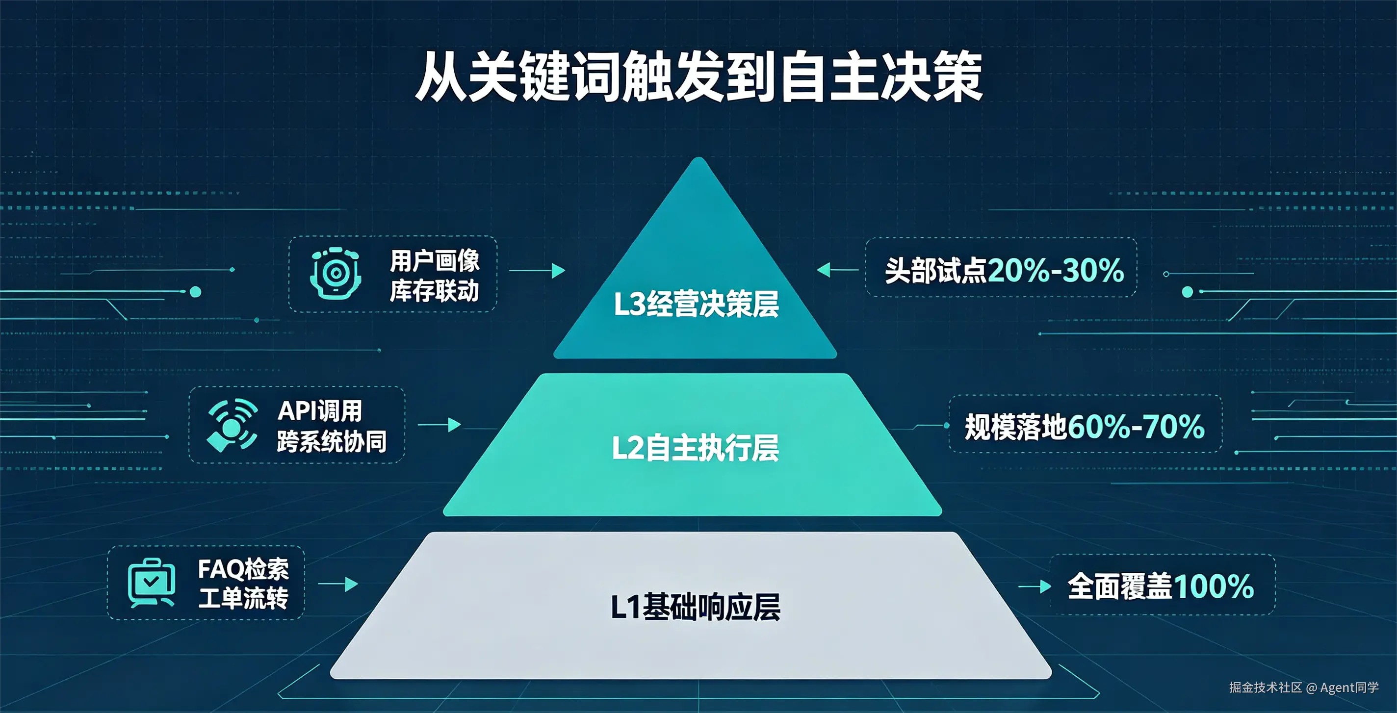 企业级智能体落地场景.png