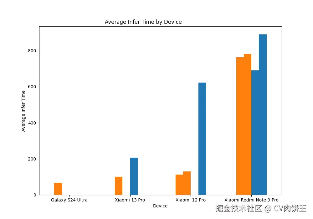 tfjs_mobile_chart