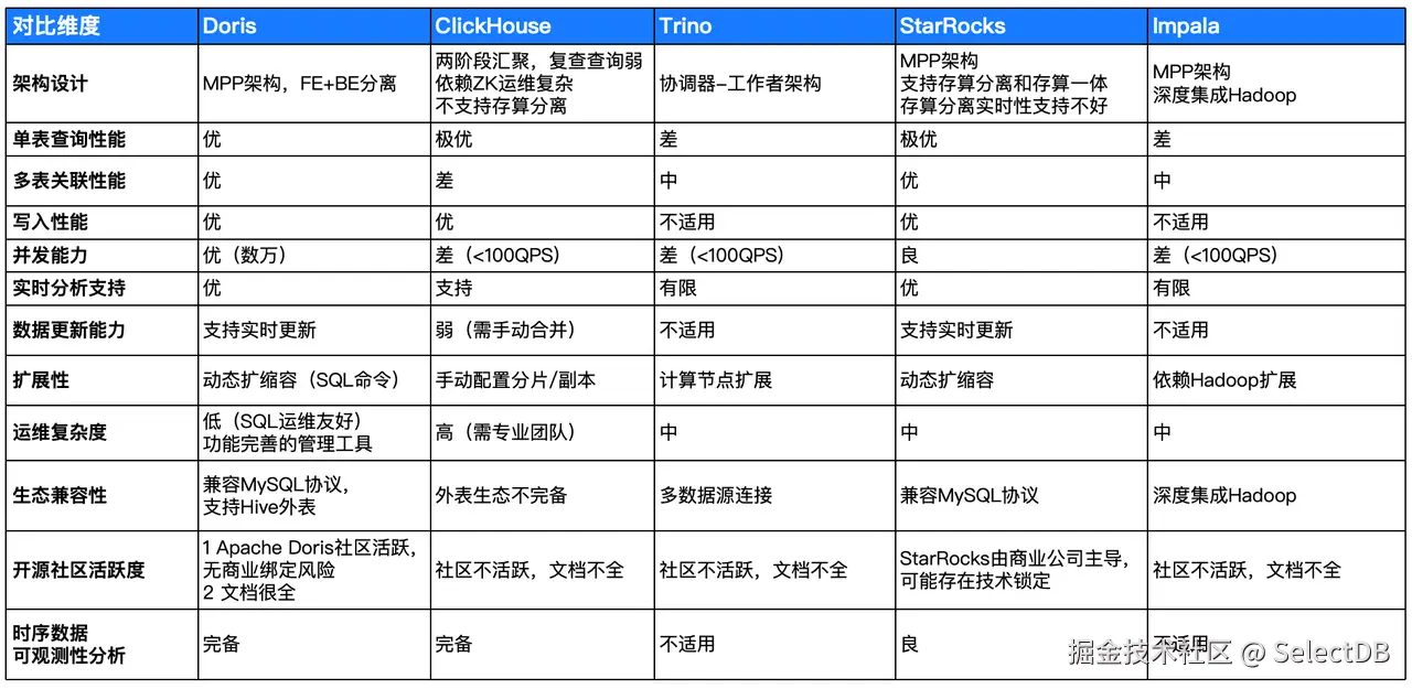 技术评估与选型.PNG