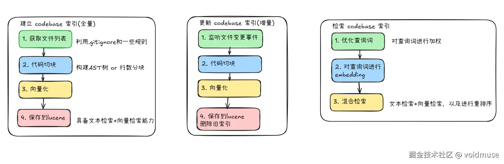 codebase-流程.png