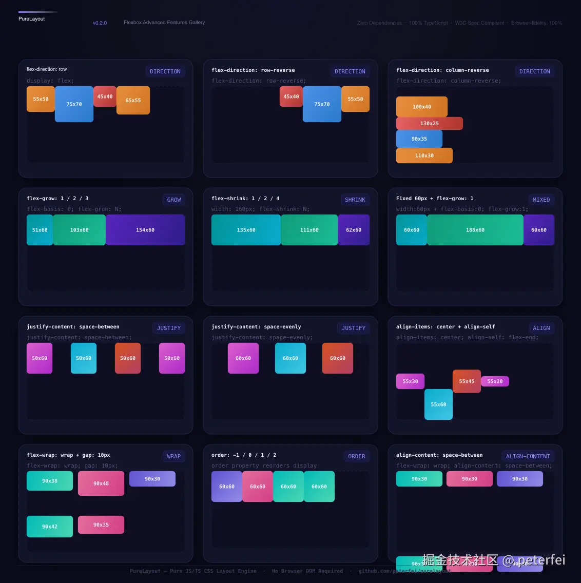 PureLayout Flexbox 高级特性展示 — 12 个布局场景